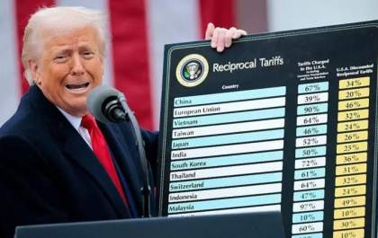 Suprema Corte dos EUA derruba tarifaço de Trump e reduz incertezas no comércio global