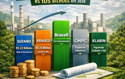 2026 chega com projetos em andamento das Gigantes da celulose R$ 105 bilhões em novas fábricas no Brasil